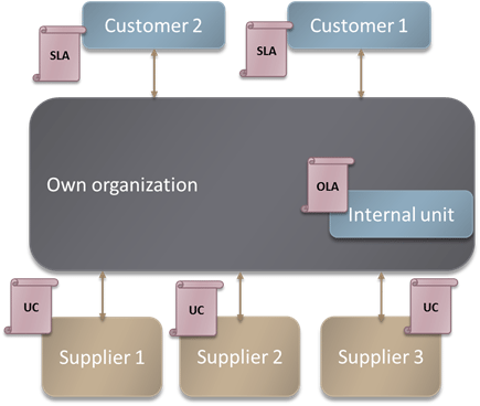 Agreement Hierarki Agreement Hierarki